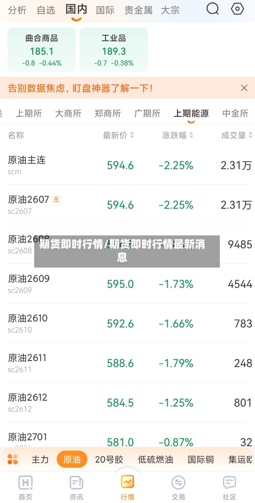 期货即时行情/期货即时行情最新消息