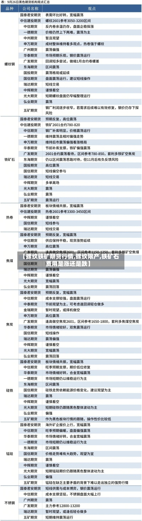 【螺纹铁矿期货行情,螺纹限产,铁矿石费用是涨还是跌】-第3张图片
