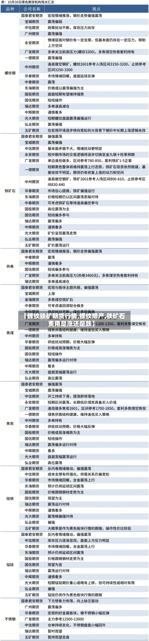 【螺纹铁矿期货行情,螺纹限产,铁矿石费用是涨还是跌】