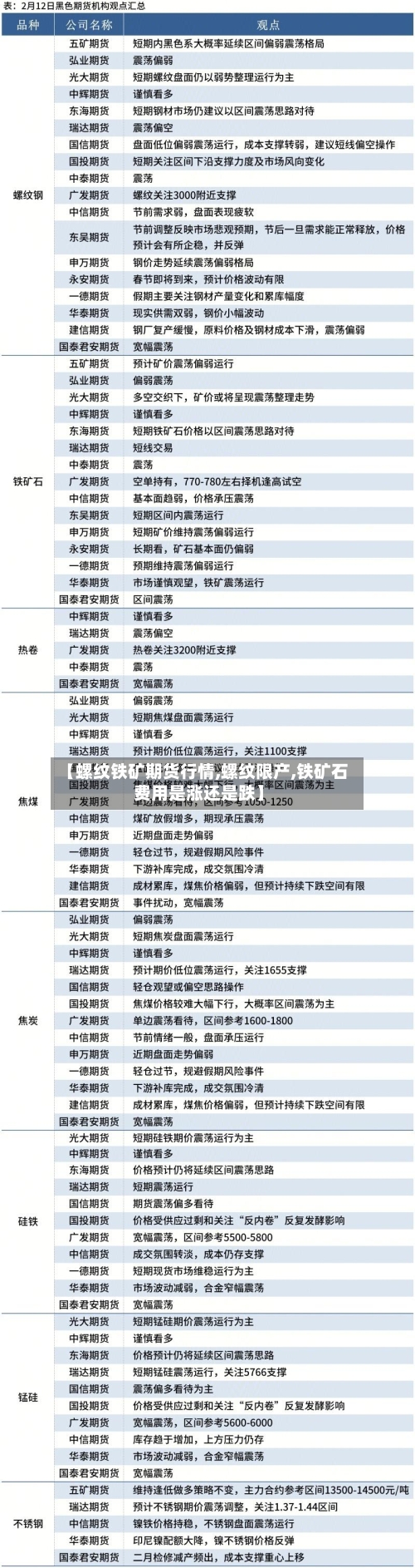 【螺纹铁矿期货行情,螺纹限产,铁矿石费用是涨还是跌】-第2张图片