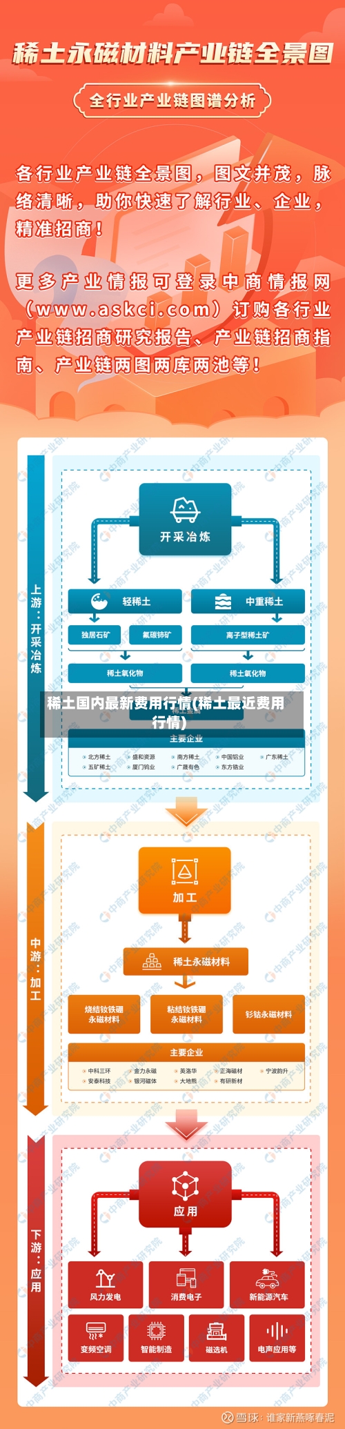 稀土国内最新费用行情(稀土最近费用行情)-第3张图片