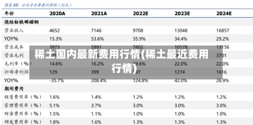 稀土国内最新费用行情(稀土最近费用行情)-第2张图片