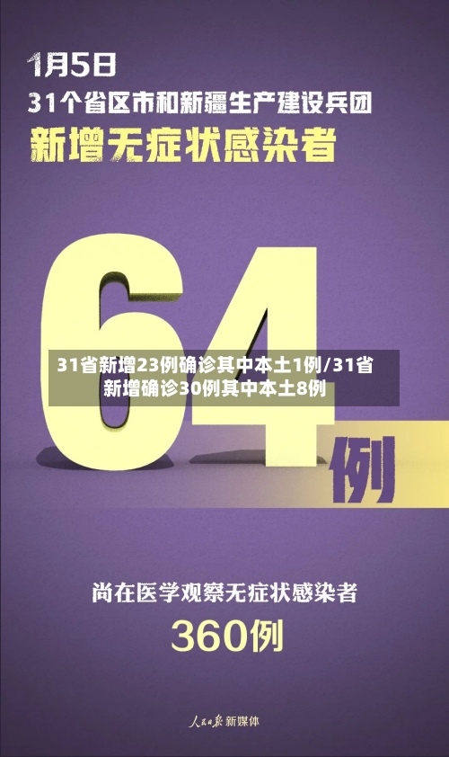 31省新增23例确诊其中本土1例/31省新增确诊30例其中本土8例-第2张图片