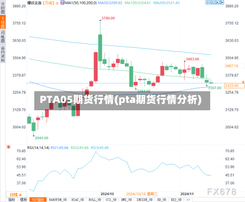 PTA05期货行情(pta期货行情分析)