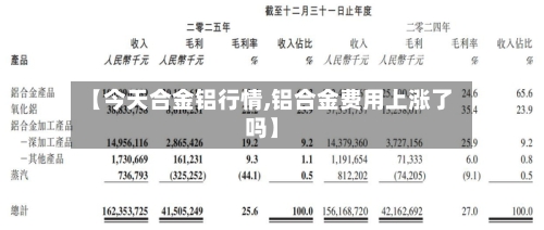 【今天合金铝行情,铝合金费用上涨了吗】-第2张图片