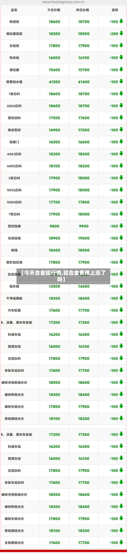 【今天合金铝行情,铝合金费用上涨了吗】-第3张图片