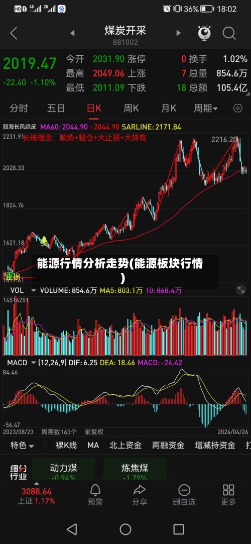 能源行情分析走势(能源板块行情)-第2张图片