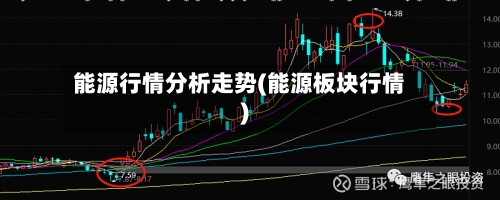 能源行情分析走势(能源板块行情)-第3张图片