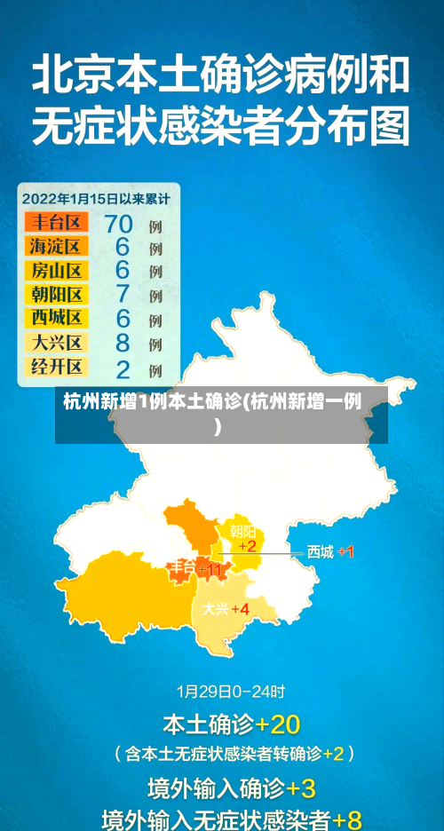 杭州新增1例本土确诊(杭州新增一例)-第1张图片