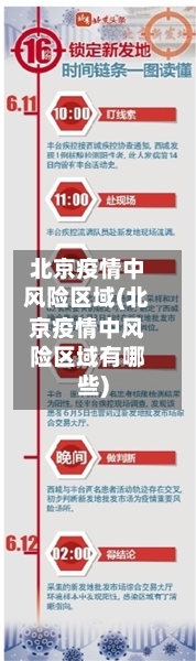 北京疫情中风险区域(北京疫情中风险区域有哪些)