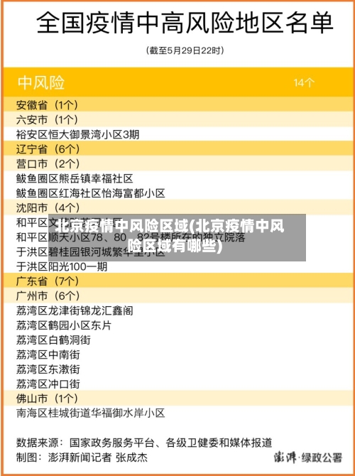 北京疫情中风险区域(北京疫情中风险区域有哪些)-第2张图片
