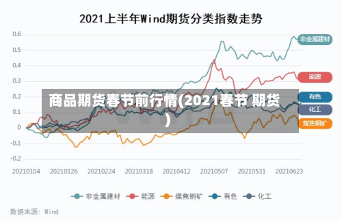 商品期货春节前行情(2021春节 期货)-第1张图片