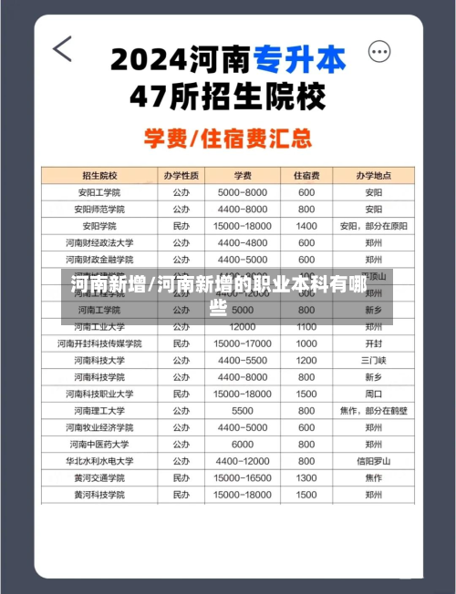 河南新增/河南新增的职业本科有哪些-第2张图片