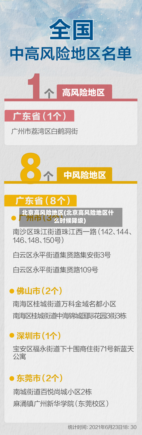 北京高风险地区(北京高风险地区什么时候降级)-第2张图片