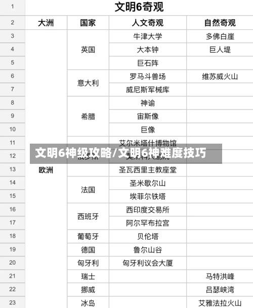 文明6神级攻略/文明6神难度技巧-第1张图片