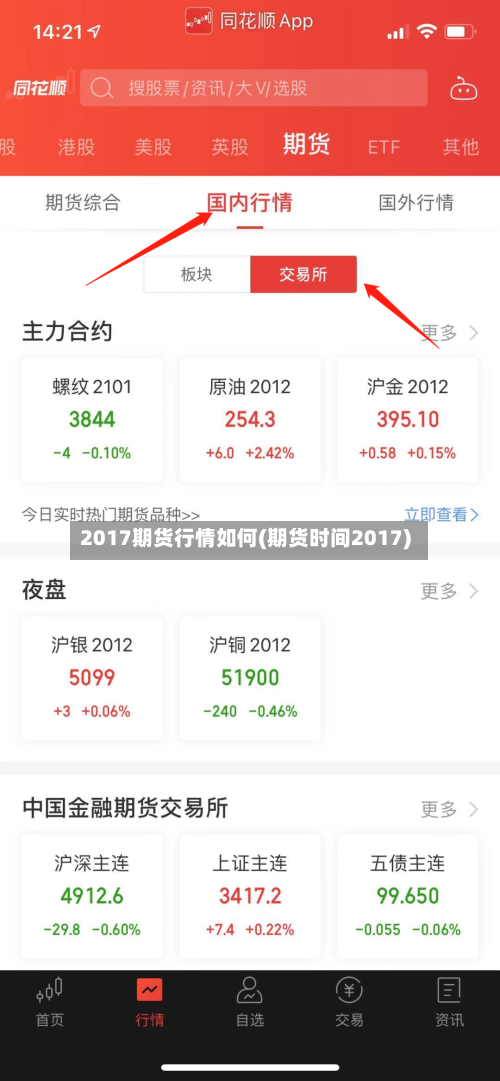 2017期货行情如何(期货时间2017)-第1张图片