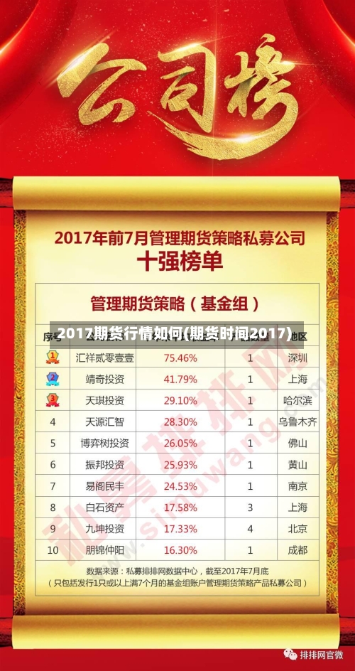 2017期货行情如何(期货时间2017)-第2张图片