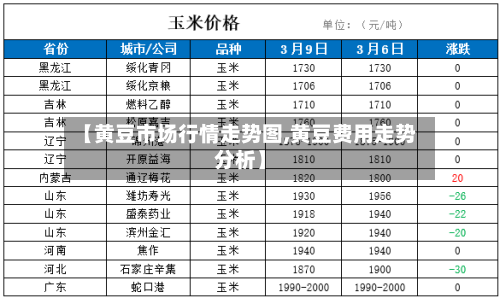 【黄豆市场行情走势图,黄豆费用走势分析】-第1张图片