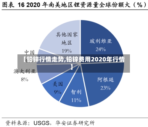 【铅锌行情走势,铅锌费用2020年行情】