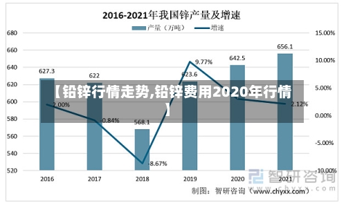 【铅锌行情走势,铅锌费用2020年行情】-第2张图片