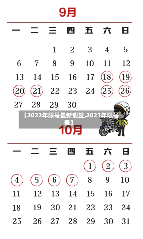 【2022年限号最新调整,2021年限号表】