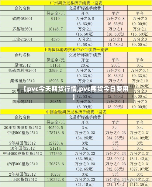 【pvc今天期货行情,pvc期货今日费用】