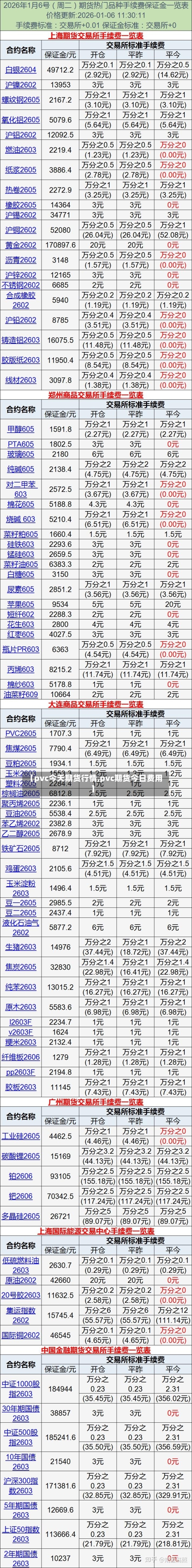【pvc今天期货行情,pvc期货今日费用】-第2张图片