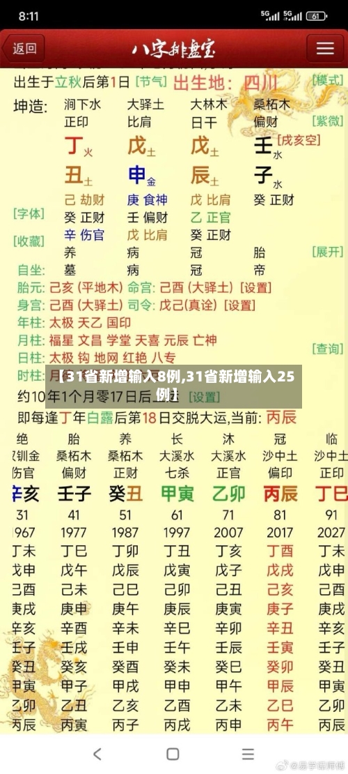 【31省新增输入8例,31省新增输入25例】-第2张图片