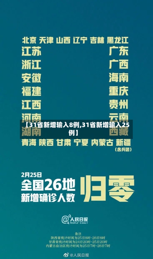 【31省新增输入8例,31省新增输入25例】