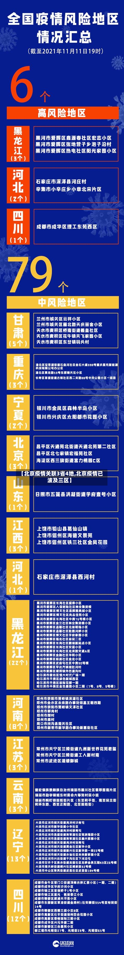 【北京疫情关联3省4地,北京疫情已波及三区】