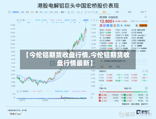 【今伦铝期货收盘行情,今伦铝期货收盘行情最新】