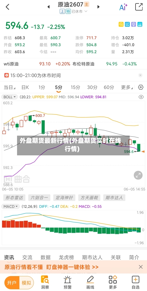 外盘期货最新行情(外盘期货实时在线行情)-第3张图片
