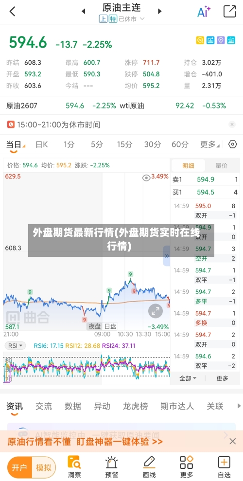 外盘期货最新行情(外盘期货实时在线行情)