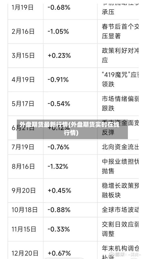 外盘期货最新行情(外盘期货实时在线行情)-第2张图片