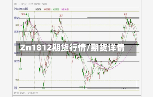 Zn1812期货行情/期货详情-第2张图片