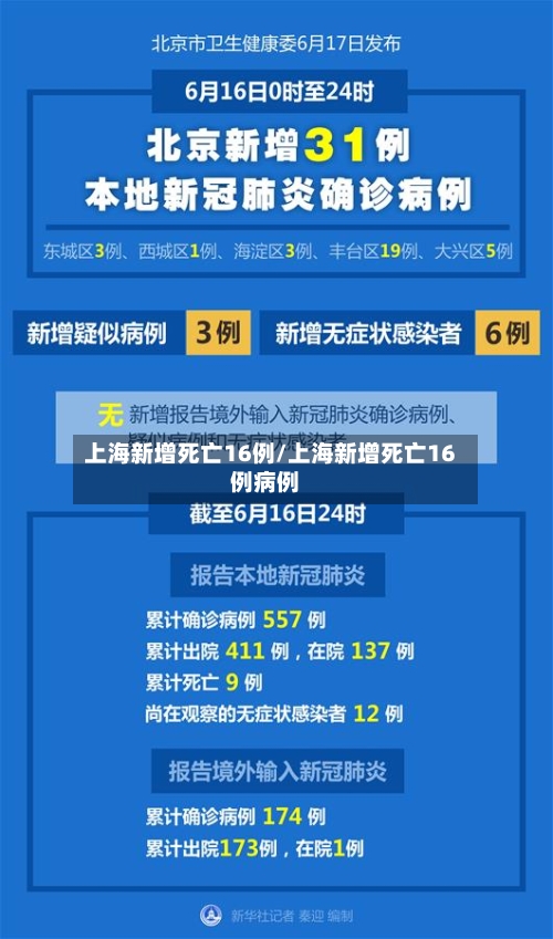 上海新增死亡16例/上海新增死亡16例病例