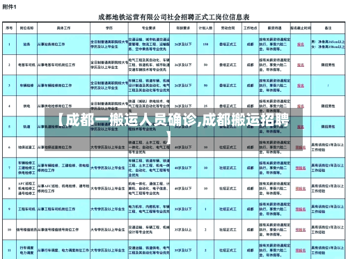 【成都一搬运人员确诊,成都搬运招聘】-第2张图片