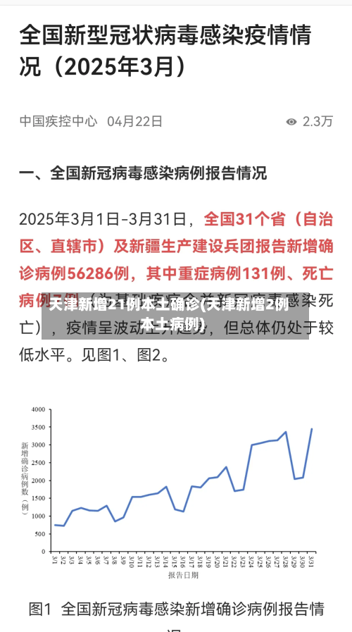 天津新增21例本土确诊(天津新增2例本土病例)