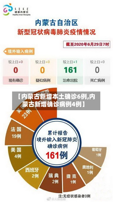 【内蒙古新增本土确诊6例,内蒙古新增确诊病例4例】-第2张图片