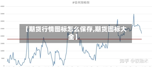 【期货行情图标怎么保存,期货图标大全】