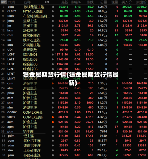 锡金属期货行情(锡金属期货行情最新)-第2张图片