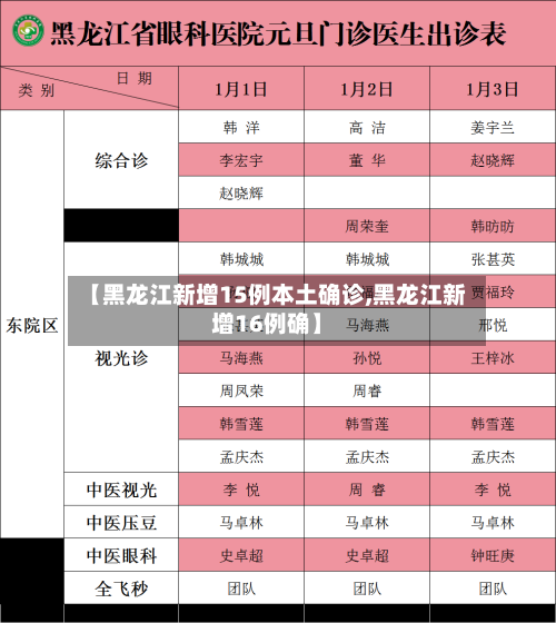 【黑龙江新增15例本土确诊,黑龙江新增16例确】