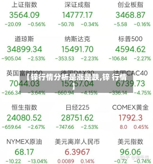 【锌行情分析是涨是跌,锌 行情】-第1张图片