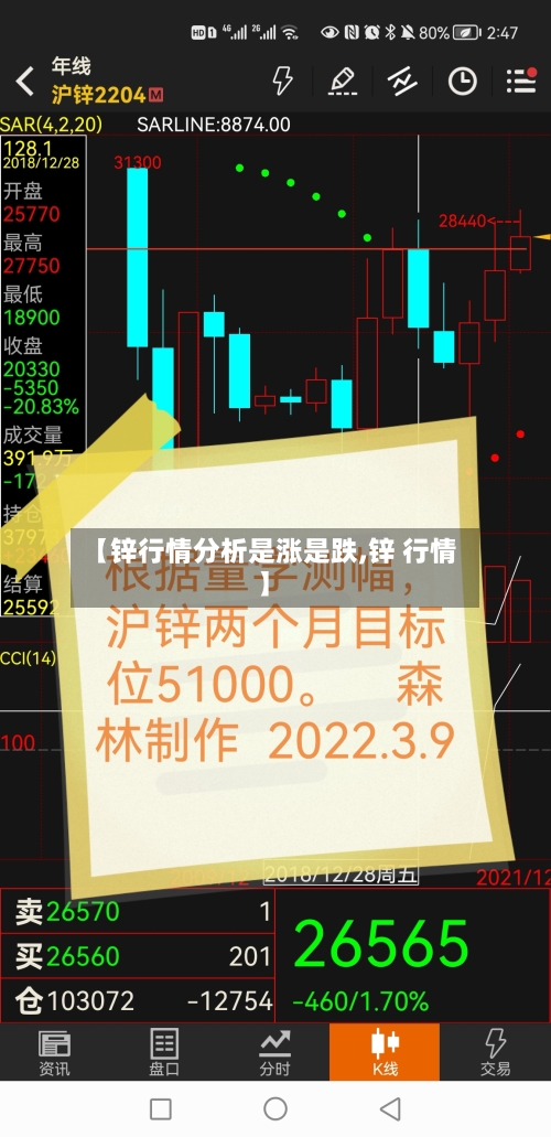 【锌行情分析是涨是跌,锌 行情】-第3张图片