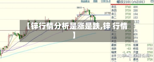 【锌行情分析是涨是跌,锌 行情】-第2张图片