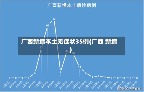 广西新增本土无症状35例(广西 新增)