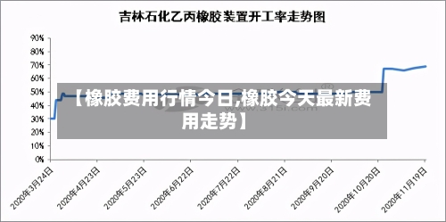 【橡胶费用行情今日,橡胶今天最新费用走势】-第2张图片