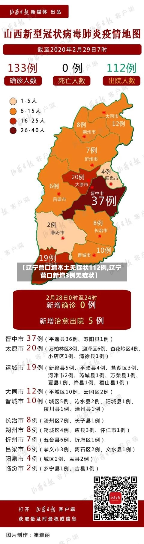 【辽宁营口增本土无症状112例,辽宁营口新增3例无症状】-第2张图片