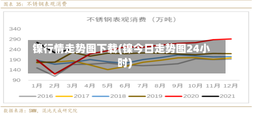 镍行情走势图下载(镍今日走势图24小时)-第1张图片