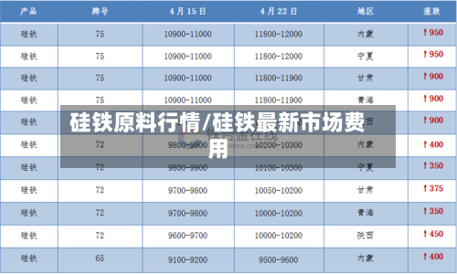 硅铁原料行情/硅铁最新市场费用-第1张图片